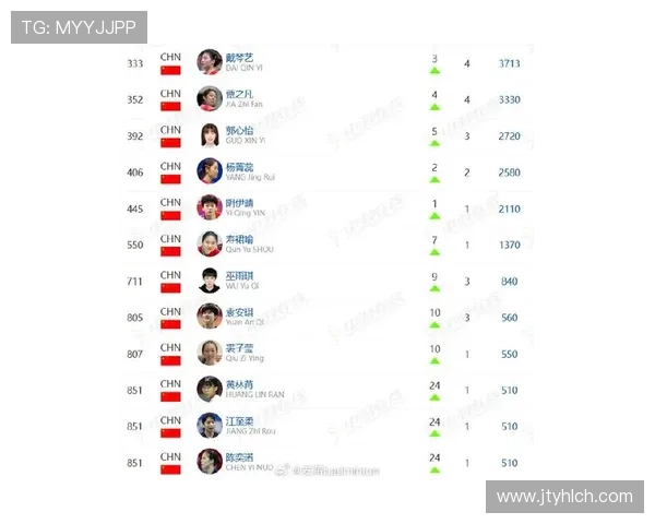 南京羽毛球队在全国羽毛球灵活性排行榜中荣获第十名的佳绩分析